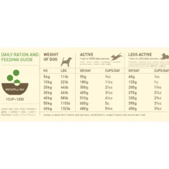 Acana Senior Recipe Grain Free