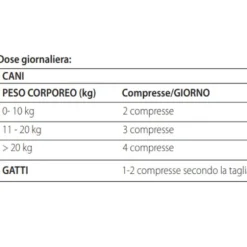 Actinorm Pro Compresse per Cani e Gatti
