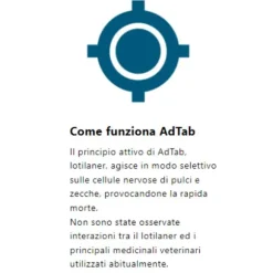 AdTab Elanco Compresse masticabili Antiparassitario orale per cani