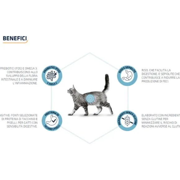 Advance Veterinary Diets Gastroenteric Sensitive Cat