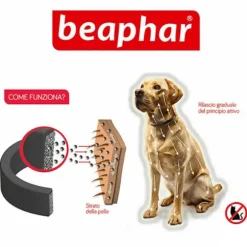 Beaphar Canishield Collare Antiparassitario