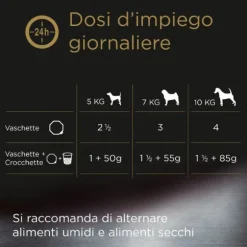 Cesar Scelta dello Chef 150 gr per cani di taglia piccola