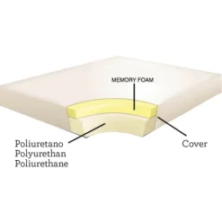 Cuscino Revenant Limitless in Memory Foam Croci