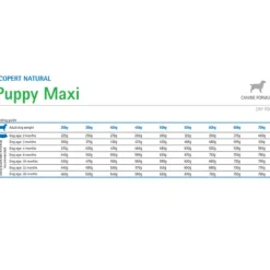 Ecopet Natural Puppy Maxi Dog Pollo (scadenza: 28/06/2025)
