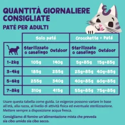 Edgard & Cooper Cat Adult Patè Grain Free 85 gr