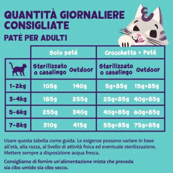 Edgard & Cooper Cat Adult Patè Grain Free Multipack 8x85 gr