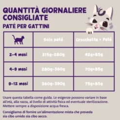 Edgard & Cooper Cat Kitten Patè Grain Free 85 gr