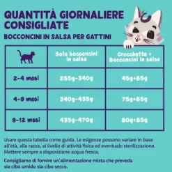 Edgard & Cooper Cat Kitten Bocconcini in salsa Grain Free 85 gr