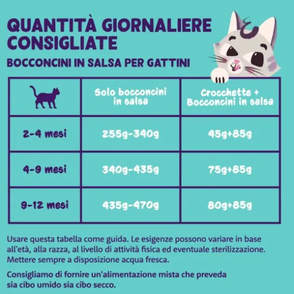 Edgard & Cooper Cat Kitten Bocconcini in salsa Grain Free 85 gr