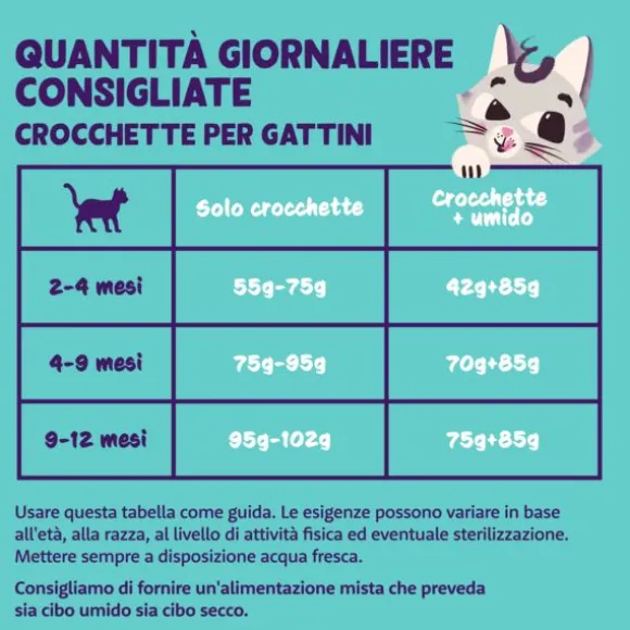 Edgard & Cooper Cat Kitten Grain Free Anatra e pollo