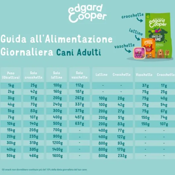 Edgard & Cooper Grain Free 150 gr