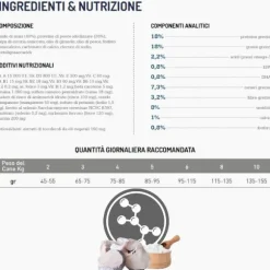 Exclusion Diet Hydrolyzed Hypoallergenic Adult Small Pesce
