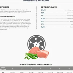 Exclusion Diet Hypoallergenic Small Breed Maiale e Piselli