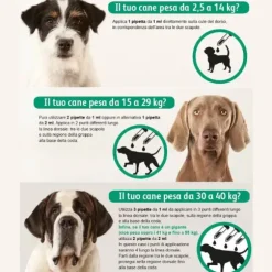 Exspot Spot-On antiparassitario per Cani