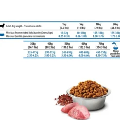 Farmina N&D Quinoa Canine Digestion Agnello con finocchio