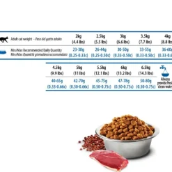 Farmina N&D Quinoa Feline Urinary Anatra e mirtilli rossi