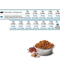 Farmina N&D  Quinoa Feline Skin&Coat Aringa e cocco