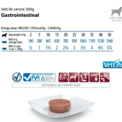 Farmina Vet Life Canine Gastro Intestinal