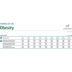 Farmina Vet Life Canine Obesity
