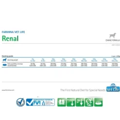Farmina Vet Life Canine Renal