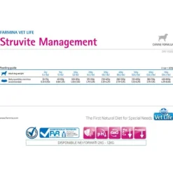Farmina Vet Life Canine Struvite Management