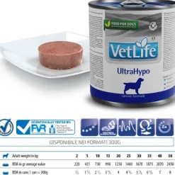 Farmina Vet Life Canine UltraHypo Wet Food