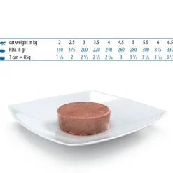 Farmina Vet Life Feline Hypoallergenic Patè Diet 85 gr