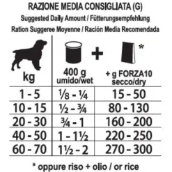Forza10 Diet Patè monoproteico per cani 400 gr