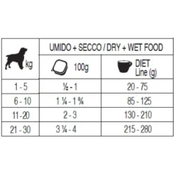 Forza10 Diet Solo patè monoproteico per cani 100 gr