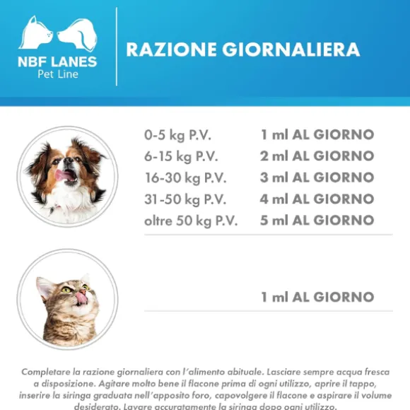 Gastrovom Gel gastroprotettore per cani e gatti NBF Lanes