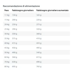 Happy Dog Sensible Medium/Large Piemonte Grain Free Anatra, pesce e castagne