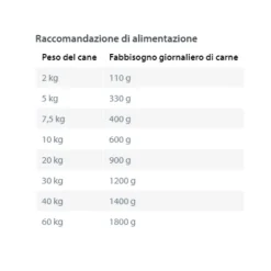 Happy Dog Sensible Pure Monoproteico Grain Free 400 gr