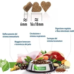 Happy Dog Soft Snack funzionali per cani 100 gr