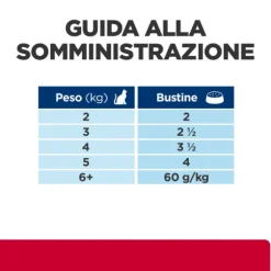 Hill's Prescription Diet c/d Urinary Stress Feline 85 gr