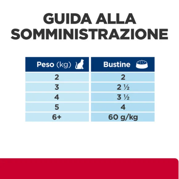 Hill's Prescription Diet c/d Urinary Stress Feline 85 gr