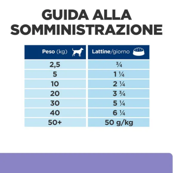 Hill’s Prescription Diet Canine i/d Low Fat Spezzatino 354 gr