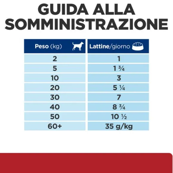 Hill's Prescription Diet i/d Canine 200 gr (scadenza: 30/06/2025)