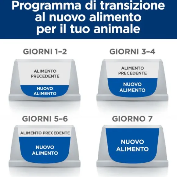 Hill's Prescription Diet i/d Canine 200 gr (scadenza: 30/06/2025)