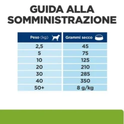 Hill's Prescription Diet Metabolic + Mobility Canine