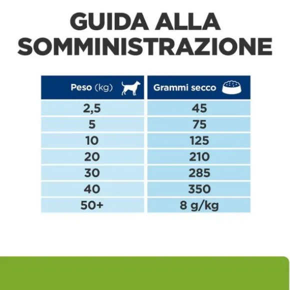 Hill's Prescription Diet Metabolic + Mobility Canine