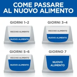 Hill's Science Plan Adult Sterilised Cat Alimento per Gatti al Pollo