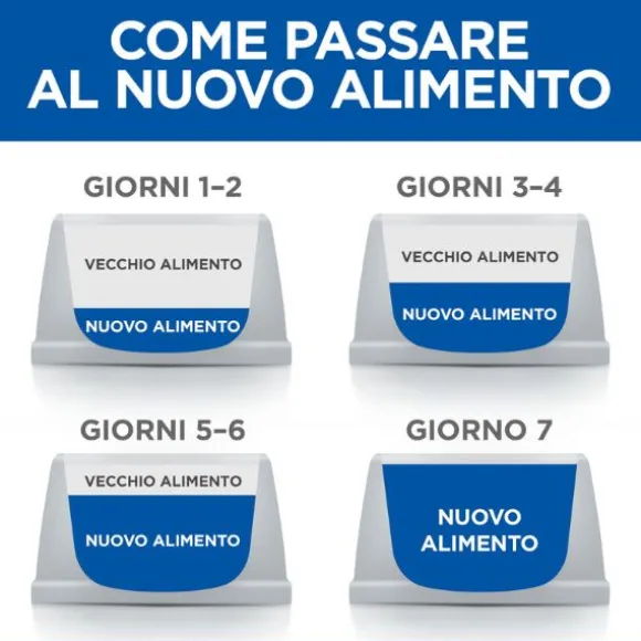 Hill's Science Plan Adult Sterilised Cat Alimento per Gatti al Pollo