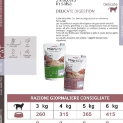 ItalianWay Cat Sfilaccetti in salsa Delicate Digestion 85 gr