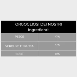 Kudo Grain Free Adult All Breeds Adriatic Fish