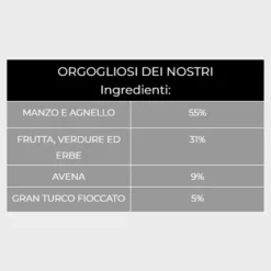 Kudo Low Grain Adult Mini Carni Rosse