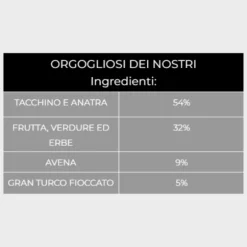 Kudo Low Grain Junior Medium/Maxi Tacchino e Anatra