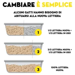 Lettiera per gatti Tofu Clean Croci