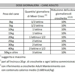 Life Dog Umido Mixer Crocc Grain Free 150 gr