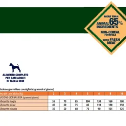 Monge BWild Dog Grain Free Adult Mini Anatra e Patate