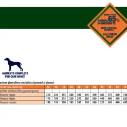 Monge BWild Grain Free Adult All Breeds Anatra e Patate